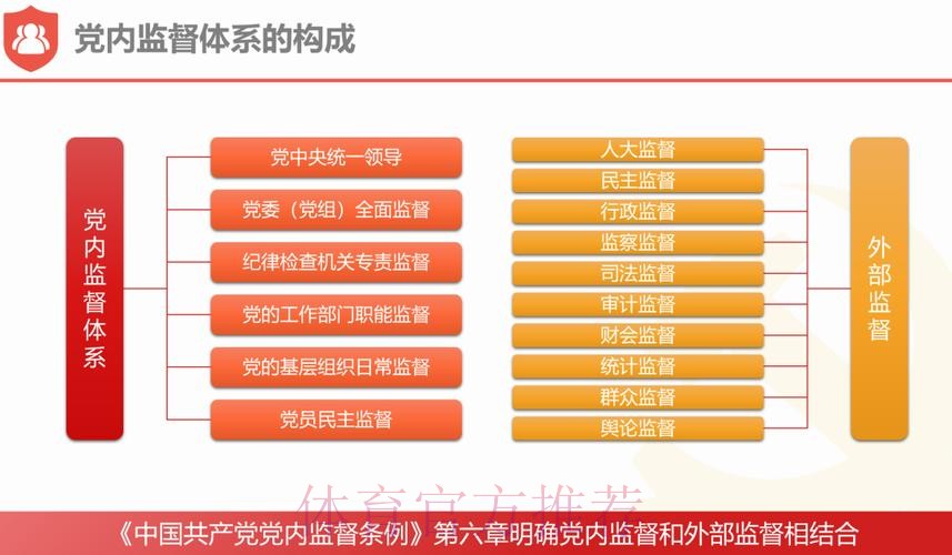 从如何看到怎么干 驻体育总局纪检监察组与总局党组同向发力 监督推动总局系 从如何看到怎么干 驻体育总局纪检监察组与总局党组同向发力 监督推动总局系